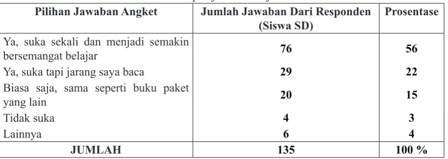 Tabel 5. Kepemilikan Buku Ajar Bahasa Indonesia