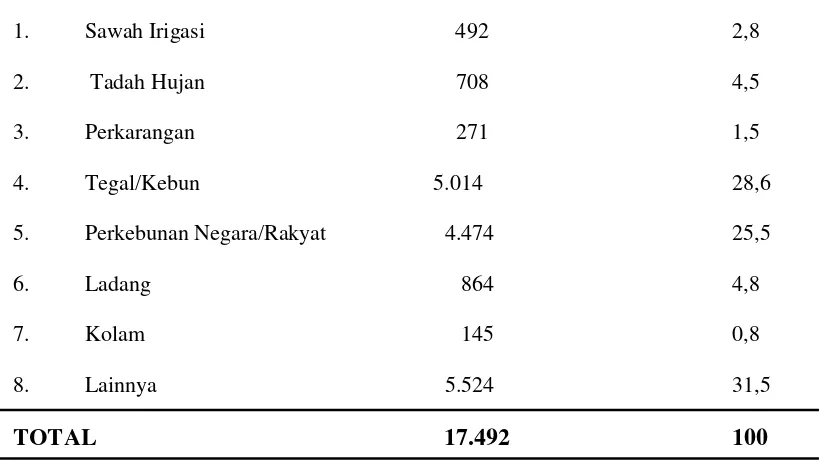 Tabel 7. Penduduk Berdasarkan Jenis Kelamin Kecamatan Kutalimbaru 
