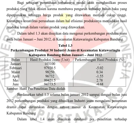 Tabel 1.3 Perkembangan Produksi 30 Industri Jeans di Kecamatan Kutawaringin  