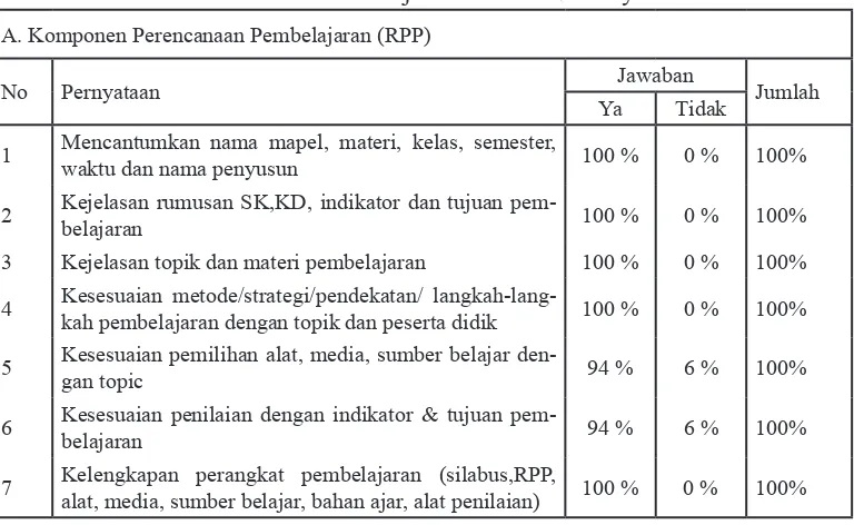 Tabel 1 Rekapitulasi hasil analisis dokumen  tentang 