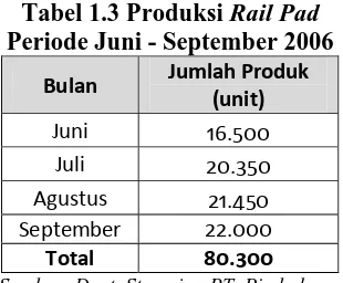 Tabel 1.1 Persediaan Bahan Baku HDPE Black Periode Juni - September 2006 