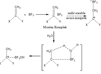 Gambar 8. Reaksi tahap inisiasi polimer kationik 