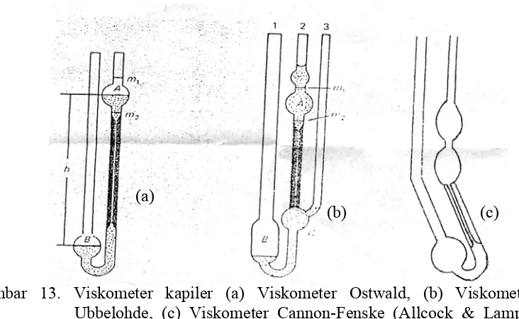Gambar 13. Viskometer kapiler (a) Viskometer Ostwald, (b) Viskometer   
