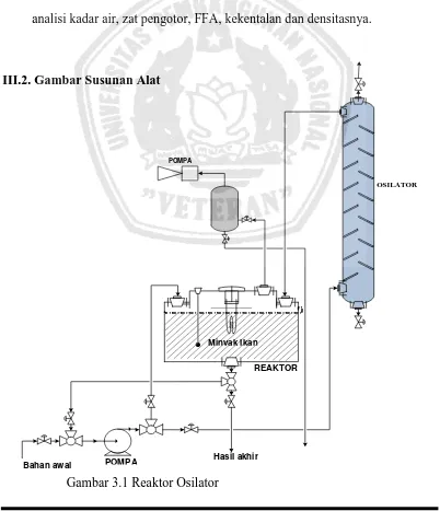 Gambar 3.1 Reaktor Osilator 