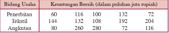 Tabel 1.14 Keuntungan Bersih Usaha Pak Murtono Selama 5 Bulan Terakhir.