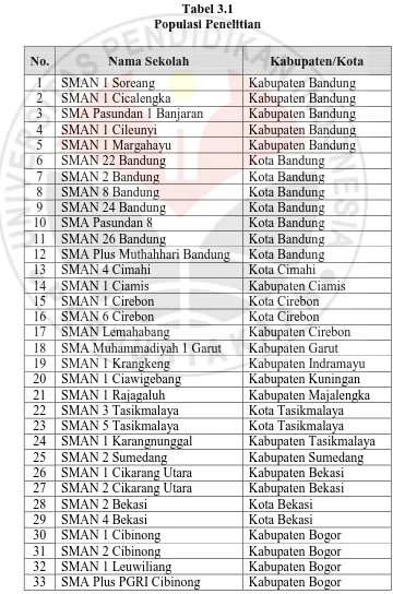 Tabel 3.1  Populasi Penelitian 