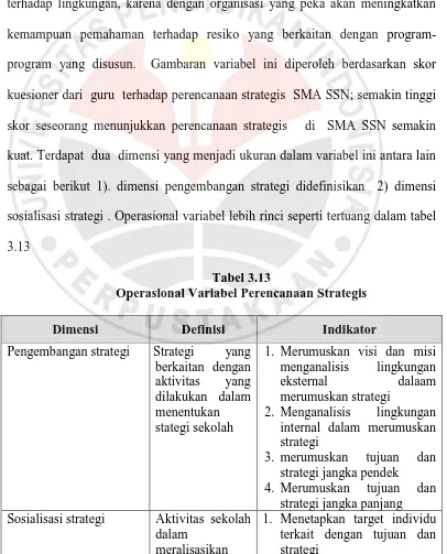 Tabel 3.13 Operasional Variabel Perencanaan Strategis 