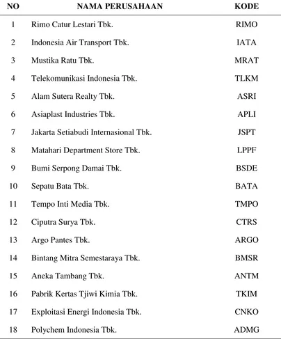 Tabel 2. Daftar Sampel Perusahaan Listing di BEI Tahun 2009-2015 