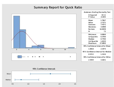 Grafik 2. Uji Statistik Deskriptif Quick Ratio 