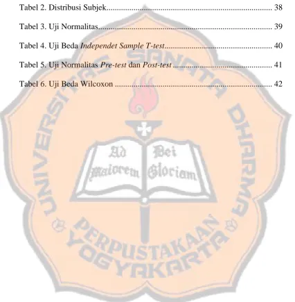 Tabel 2. Distribusi Subjek ...............................................................................