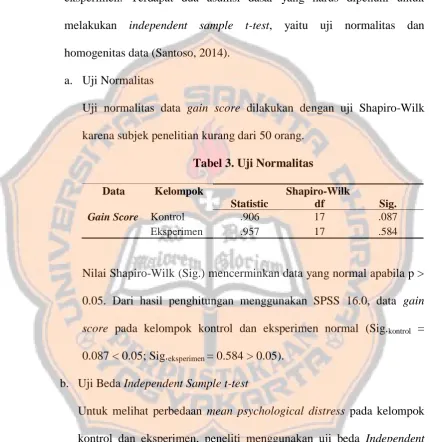 Tabel 3. Uji Normalitas 
