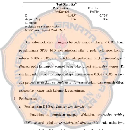 Tabel 6. Uji Beda Wilcoxon 