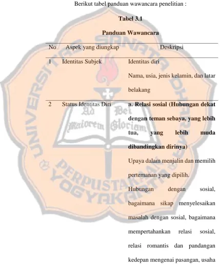 Tabel 3.1 Panduan Wawancara 