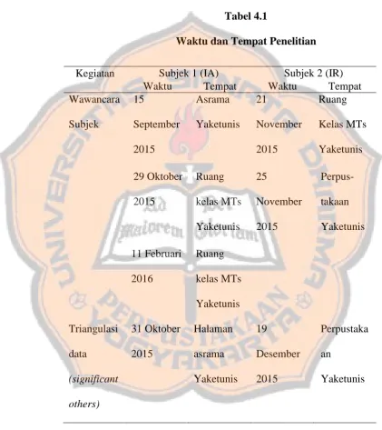Tabel 4.1 Waktu dan Tempat Penelitian 
