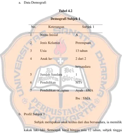 Tabel 4.2 Demografi Subjek 1 