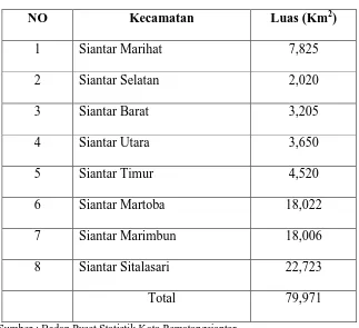 Tabel 4.1  