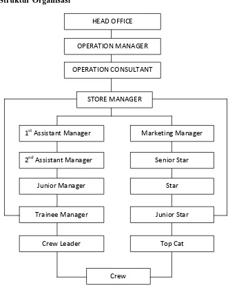 Gambar IV.1 Struktur Organisasi Mc. Donald’s 