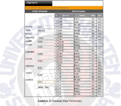 Gambar 11 Halaman Data Universitas 