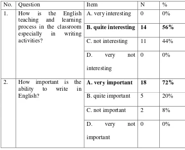 Table 4.2 : The Result of the Question Number 1 and 2 