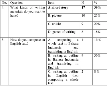 Table  4.4 :The Result of Questions Number 4,5,12, and 13  