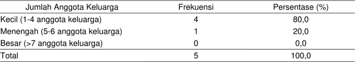 Tabel 26. Sebaran Jumlah Anggota Keluarga Kuli Nelayan dalam Angka Absolut  dan Persen, Kampung Bambu, 2010 