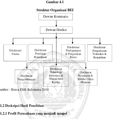 Gambar 4.1 Struktur Organisasi BEI 