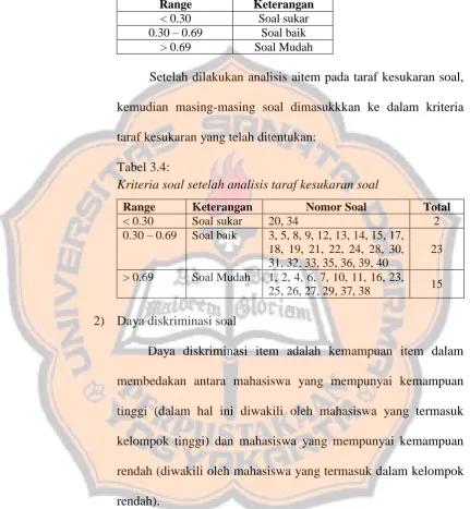 Tabel 3.4:  