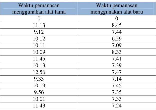 Tabel 7 Kecukupan Data