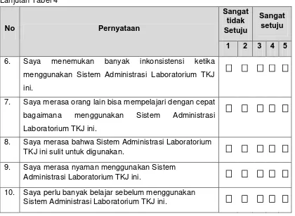 Tabel 5. Parameter Pengujian Keamanan No. Parameter 