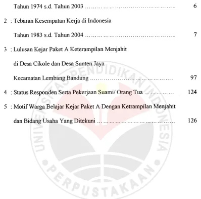 Tabel 1 : Penduduk dan Angkatan Kerja di Indonesia