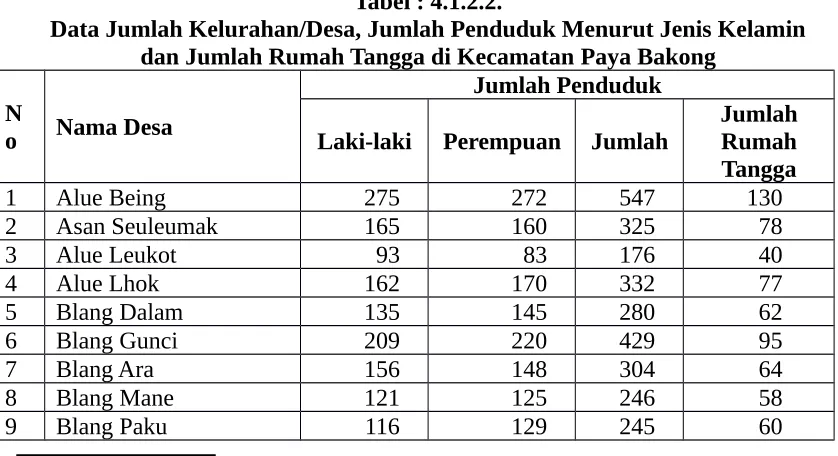 Tabel : 4.1.2.2.