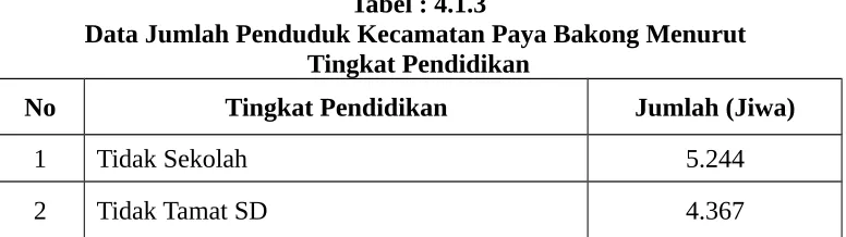 Tabel : 4.1.3
