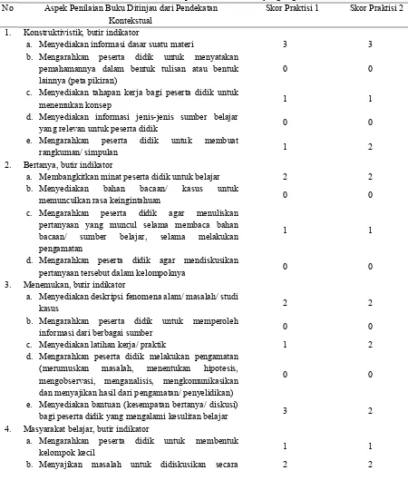 Tabel 1. Hasil Penilaian oleh Praktisi terhadap Hand out Genetika yang Digunakan di UN PGRI Kediri 
