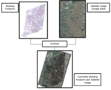 Gambar 1. Pertampalan antara Building Footprint dan Citra Satelit