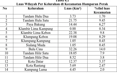 Tabel 4.1  Luas Wilayah Per Kelurahan di Kecamatan Hamparan Perak 
