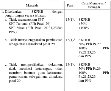 PENGARUH KUALITAS PELAYANAN PAJAK, PEMAHAMAN PERATURAN PERPAJAKAN SERTA ...