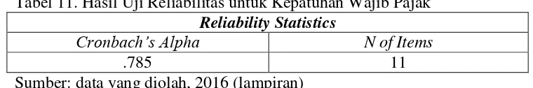 Tabel 11. Hasil Uji Reliabilitas untuk Kepatuhan Wajib Pajak 