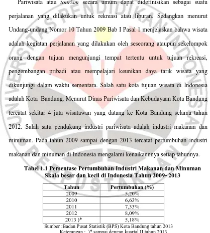 Tabel 1.1 Persentase Pertumbuhan Industri Makanan dan Minuman Skala besar dan kecil di Indonesia Tahun 2009- 2013 