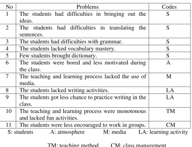 Table 3: The Selected Problems