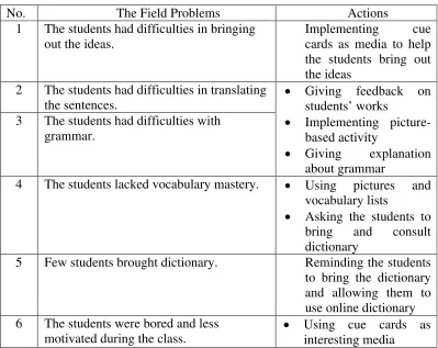 Table 4: The Lists of Action Plans