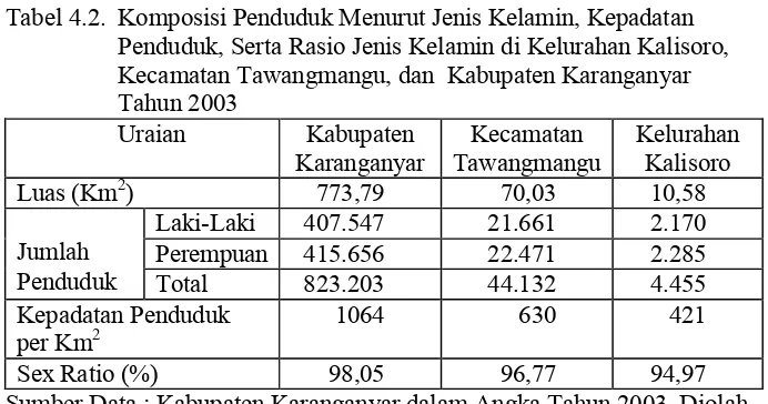 Tabel 4.2. Komposisi Penduduk Menurut Jenis Kelamin, Kepadatan 