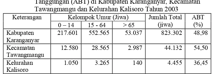 Tabel 4.3. Komposisi Penduduk Menurut Umur dan Nilai Angka Beban 