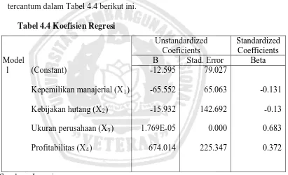 Tabel 4.4 Koefisien Regresi 