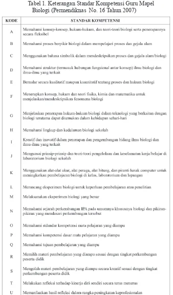 Tabel 1. Keterangan Standar Kompetensi Guru Mapel 
