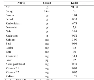 Tabel 2. Kandungan nutrisi dalam 100 gram buah belimbing 