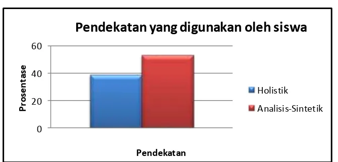 Grafik 2 