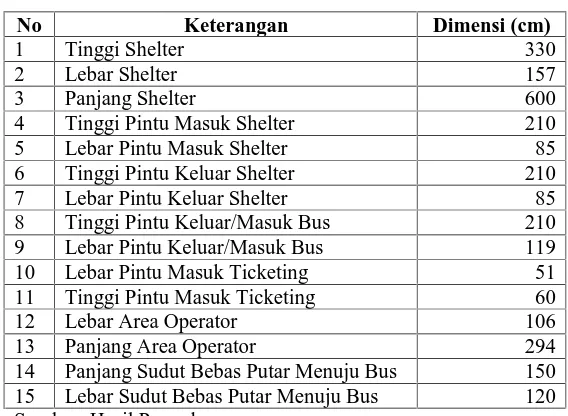 Gambar ar 2. Shelter Bus Trans Jogja Kondisi Awal