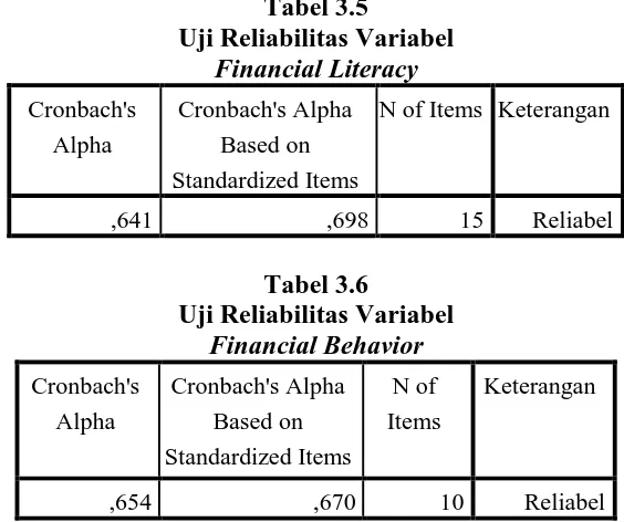 Tabel 3.5 Uji Reliabilitas Variabel  