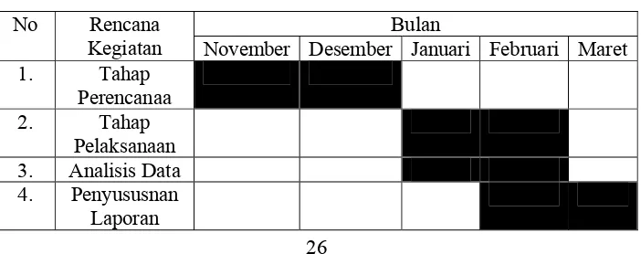 Table 3.1.kegiatan Penelitian 