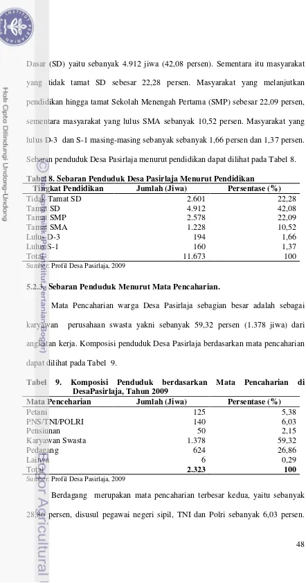 Tabel 8. Sebaran Penduduk Desa Pasirlaja Menurut Pendidikan  